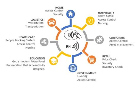 rfid components in iot